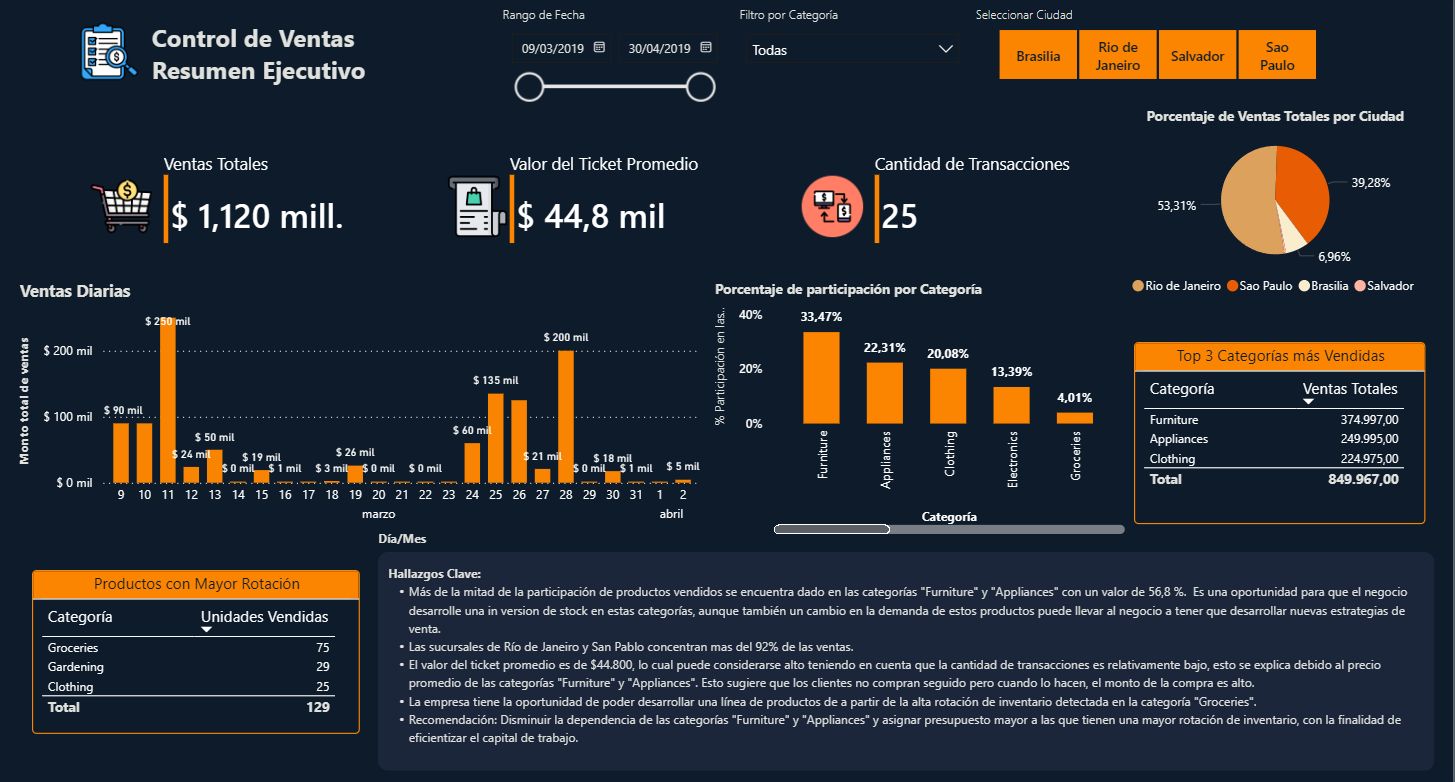 Dashboard 2
