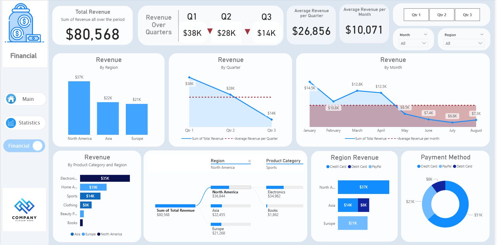 Dashboard 3
