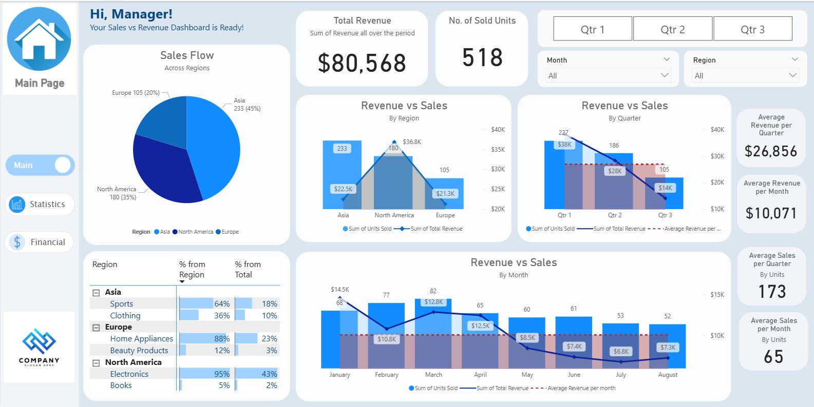 Dashboard 4